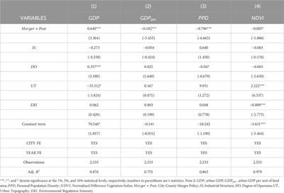 The impact of city-county mergers on urban land green utilization efficiency: evidence from China